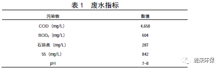 絮凝法處理高濃度艙底含油污水的工藝研究