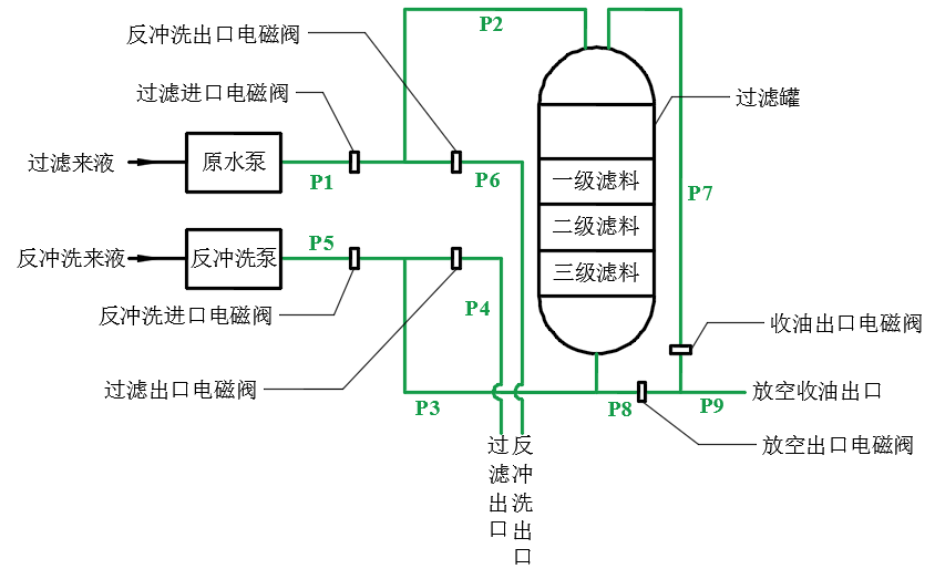 科力邇