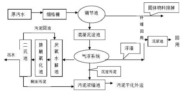 科力邇