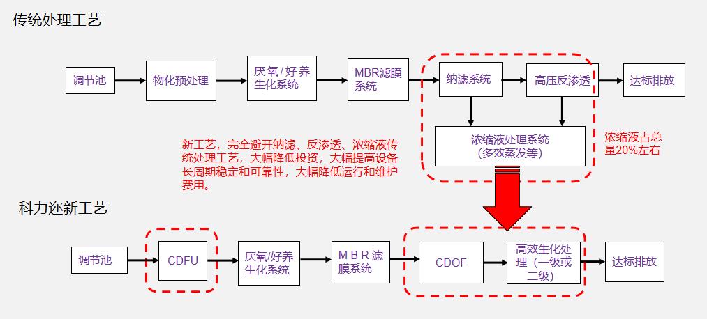 科力邇