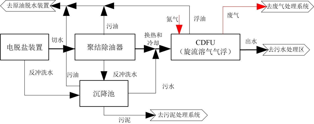 科力邇