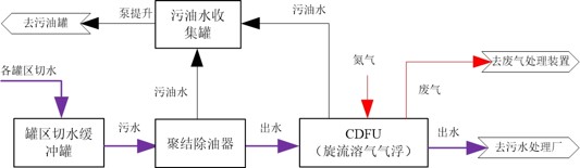 科力邇