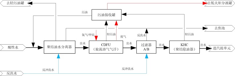 科力邇