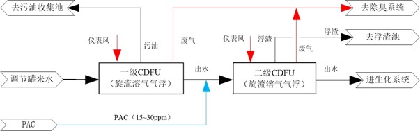 科力邇