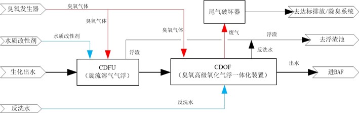 科力邇