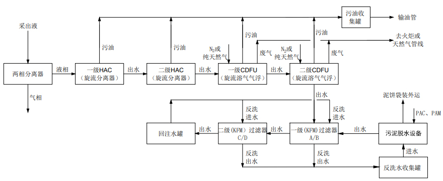 科力邇