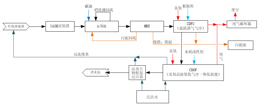 科力邇