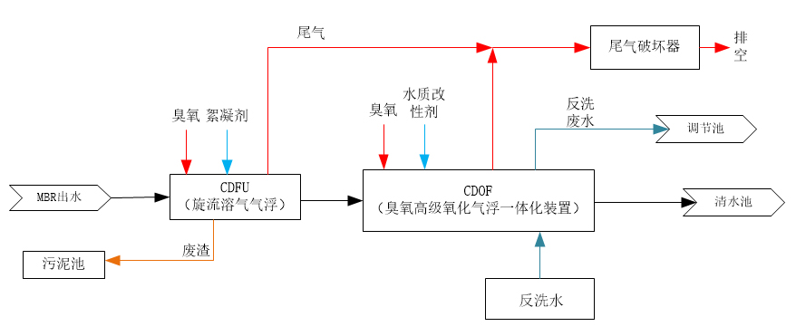 科力邇