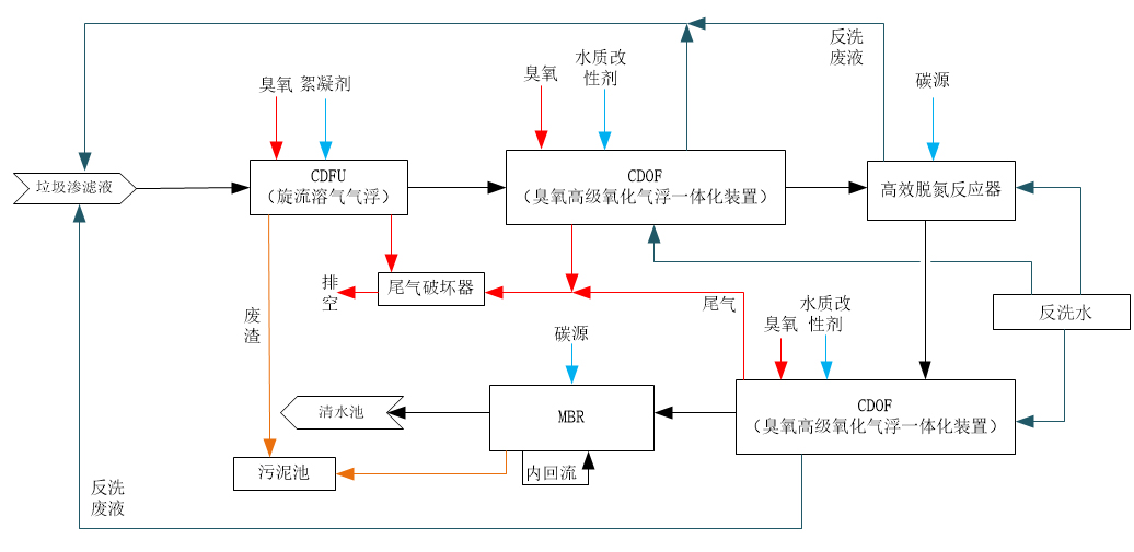 科力邇