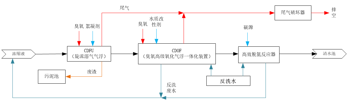 科力邇