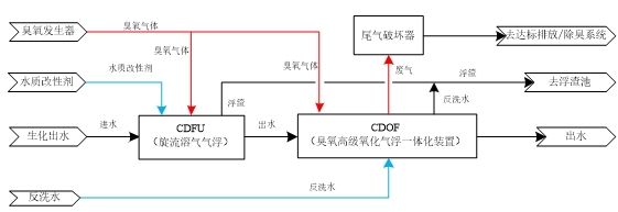 科力邇