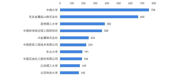 科力邇