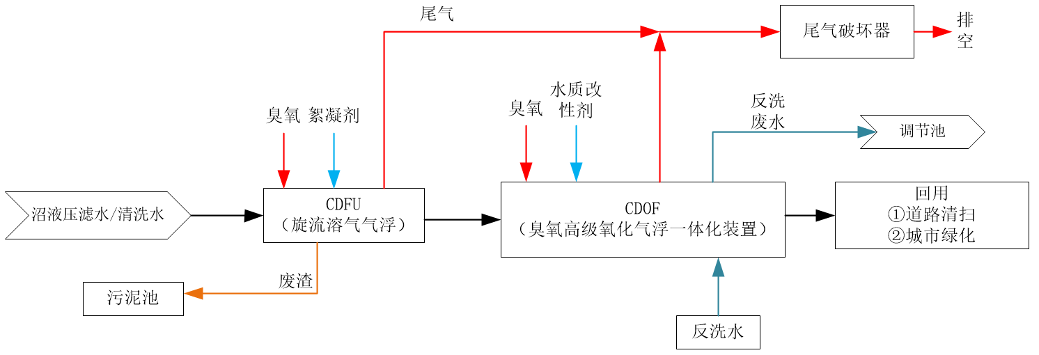 科力邇