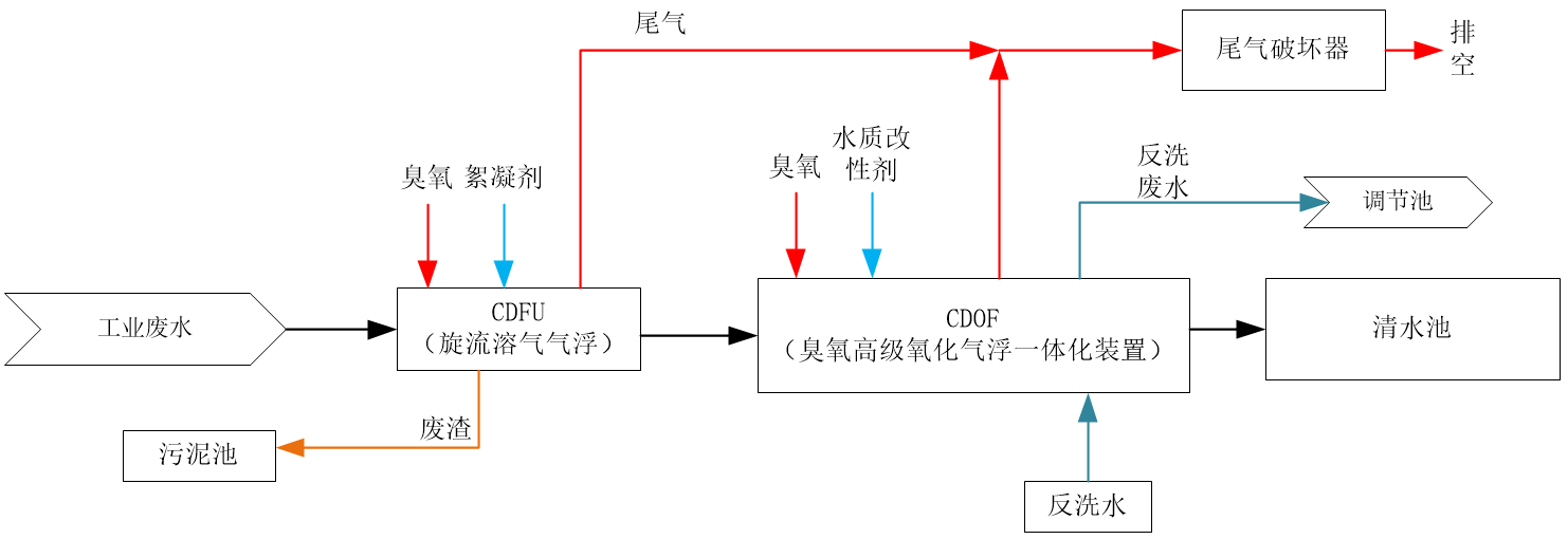 科力邇