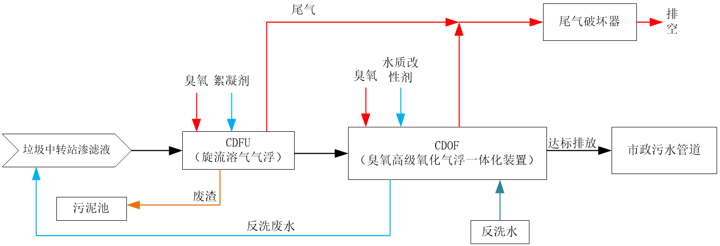 科力邇