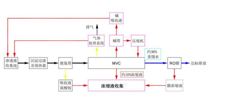 科力邇