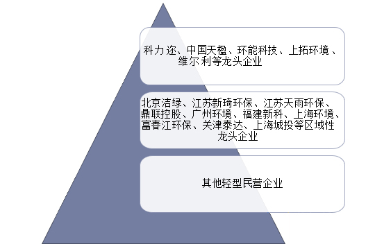 滲濾液處理公司排名