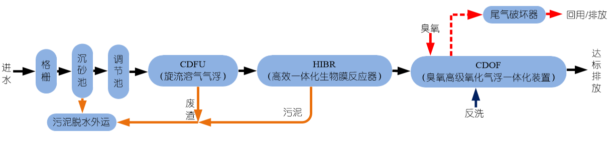 科力邇