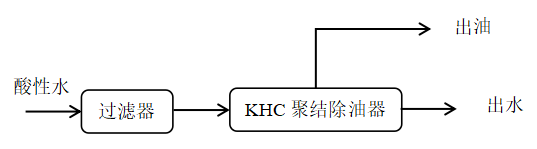 科力邇