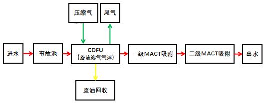 科力邇