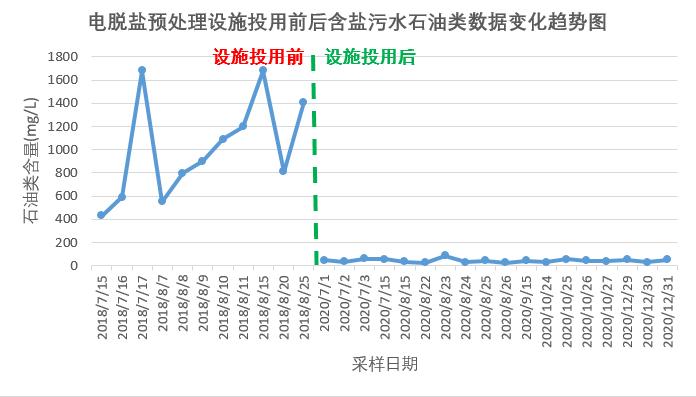 科力邇