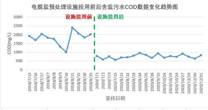 科力邇