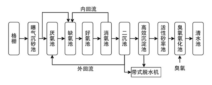 科力邇