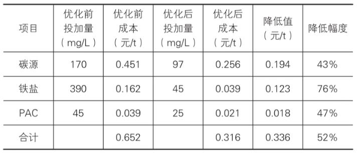 科力邇