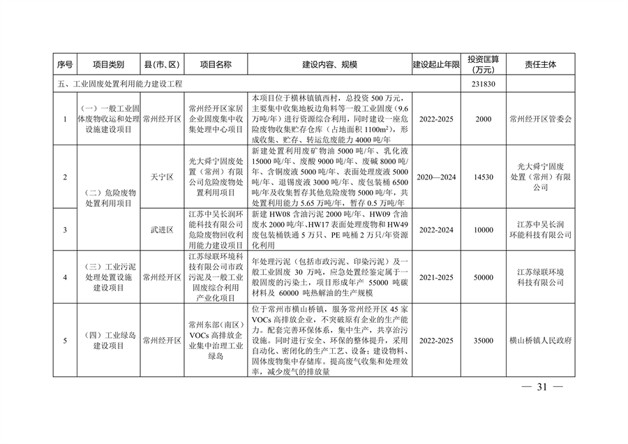 科力邇