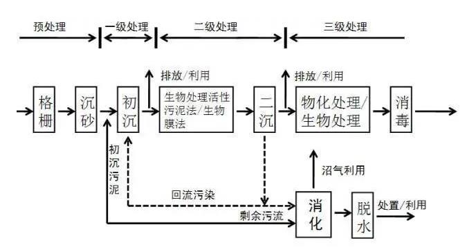 科力邇