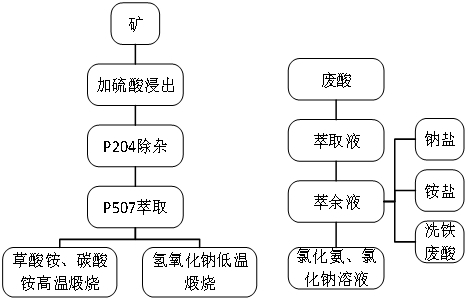 科力邇