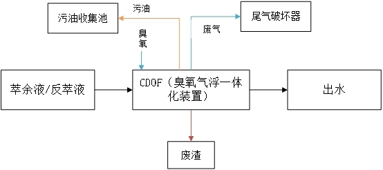 科力邇