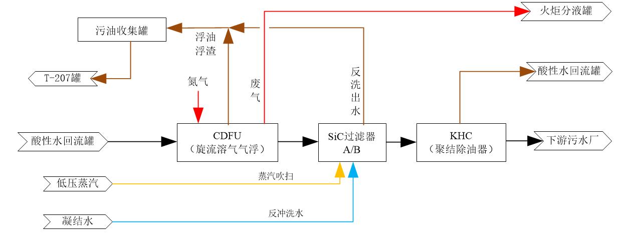 科力邇