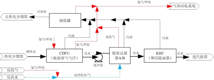 科力邇