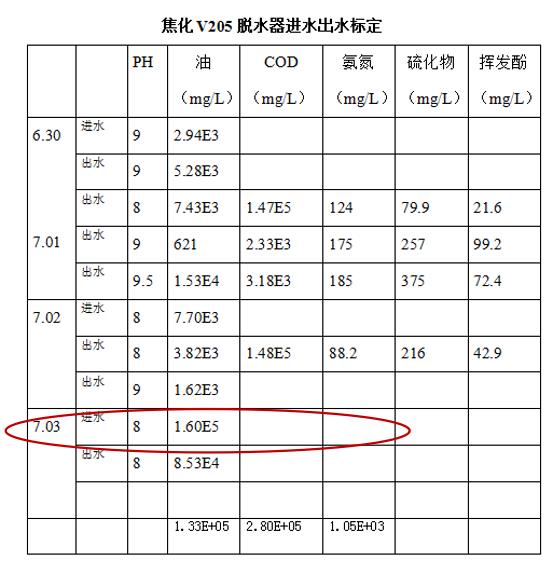 科力邇