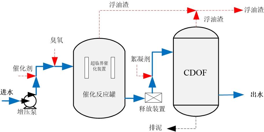 科力邇