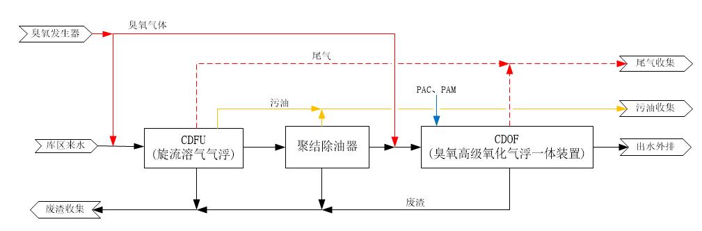 科力邇