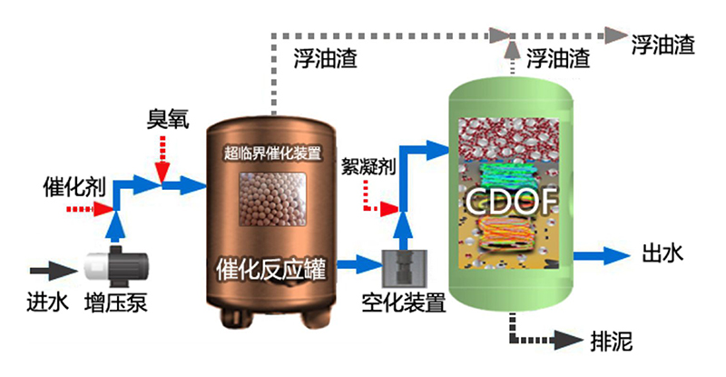 科力邇