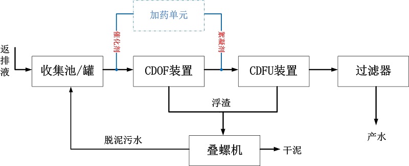 科力邇