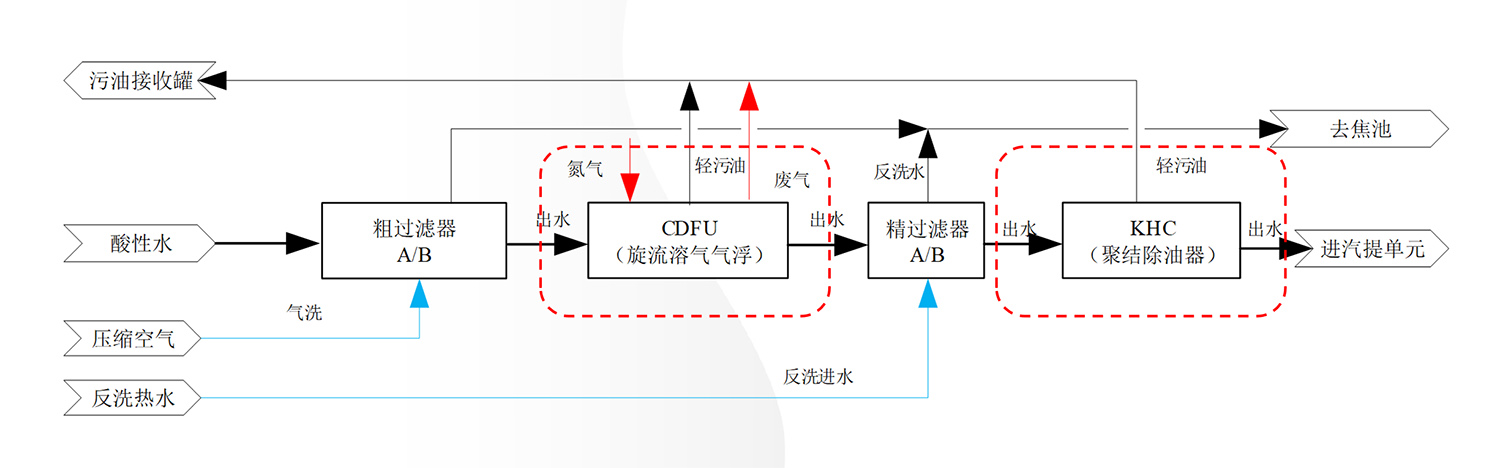 科力邇