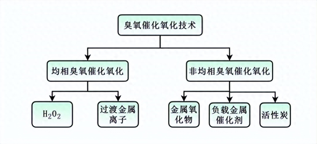 科力邇