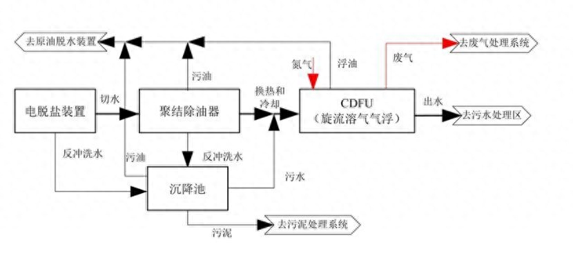 科力邇