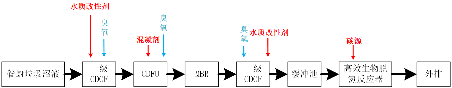 科力邇