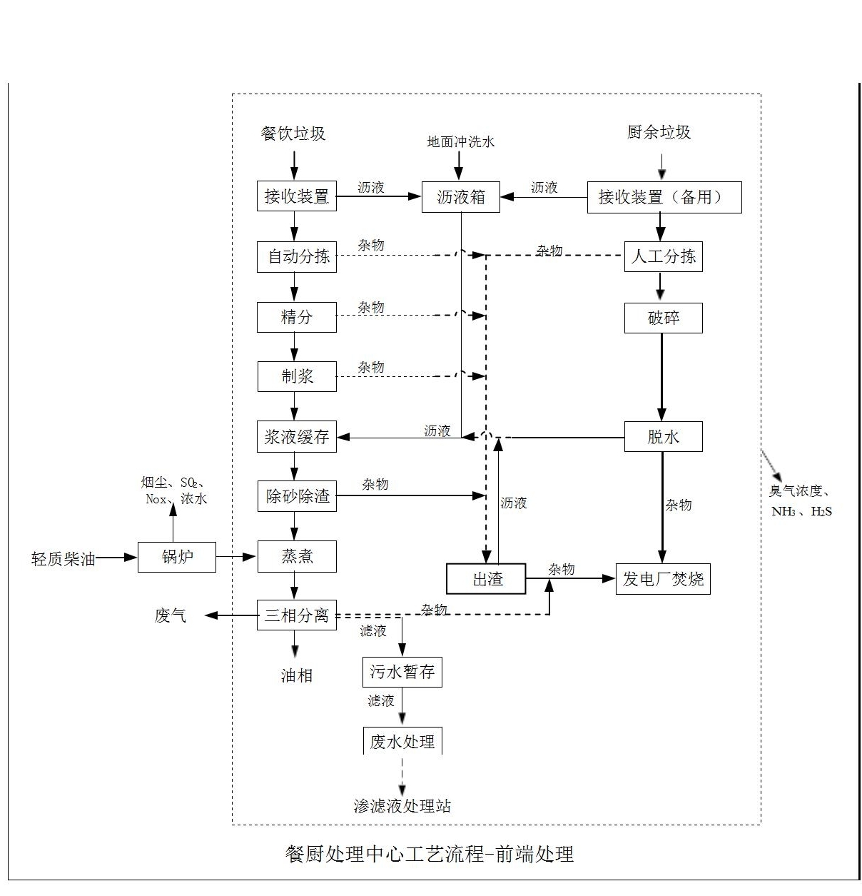 科力邇