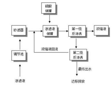 科力邇