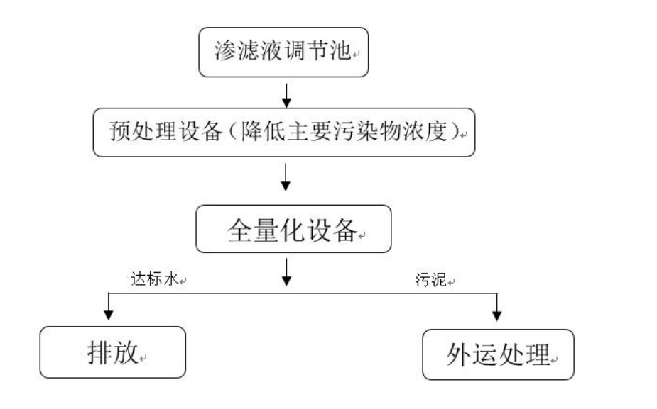 科力邇