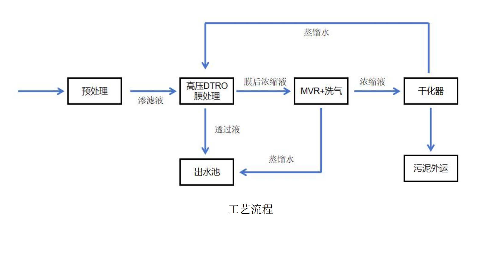 科力邇