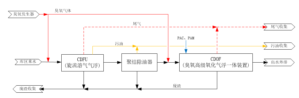 科力邇