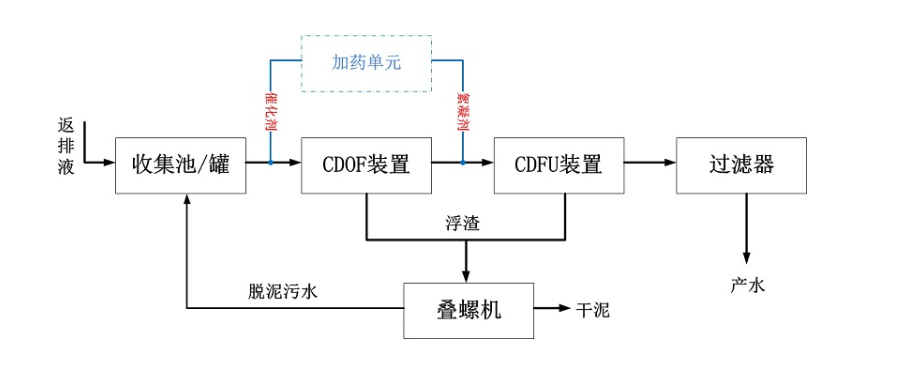 科力邇