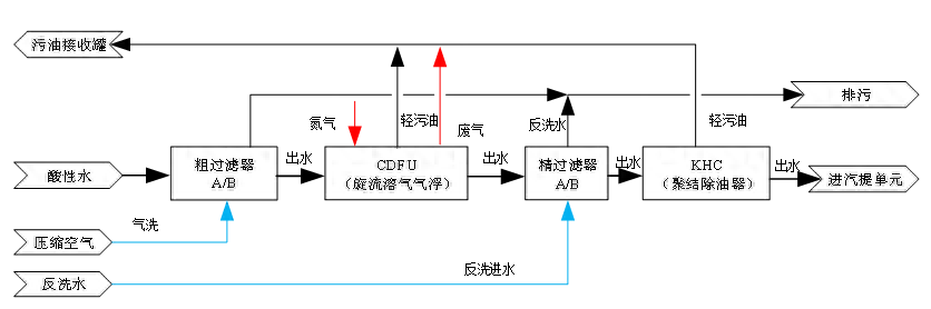 科力邇